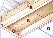 Isolare il soffitto con cartongesso